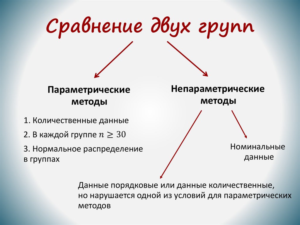 Сравнение двух групп