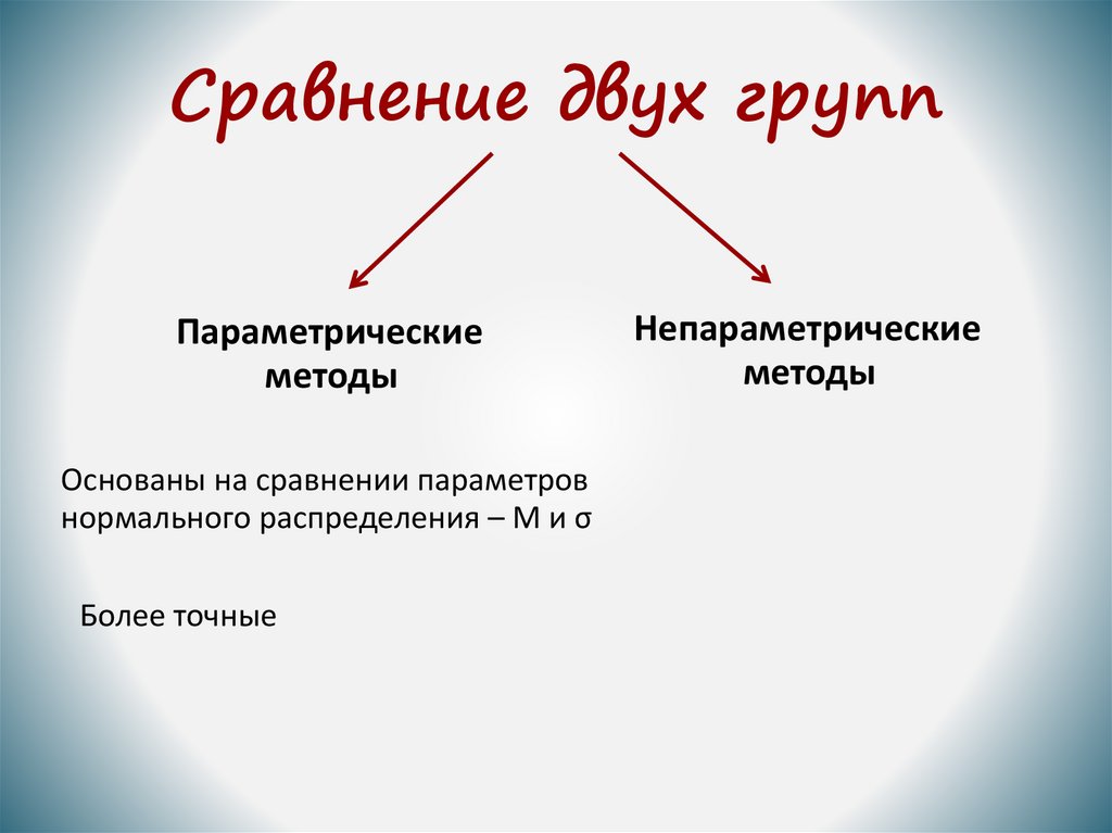 Сравнение двух групп