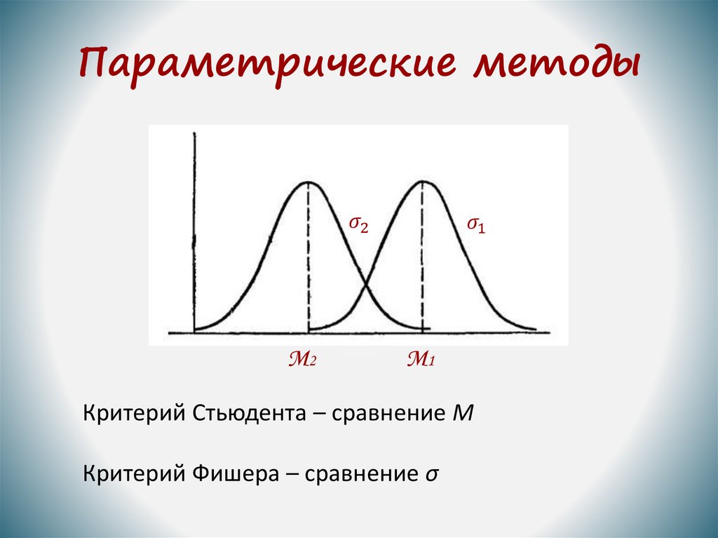 Параметрические методы