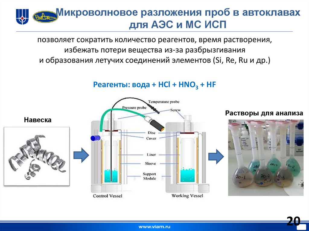Микроволновое разложения проб в автоклавах для АЭС и МС ИСП
