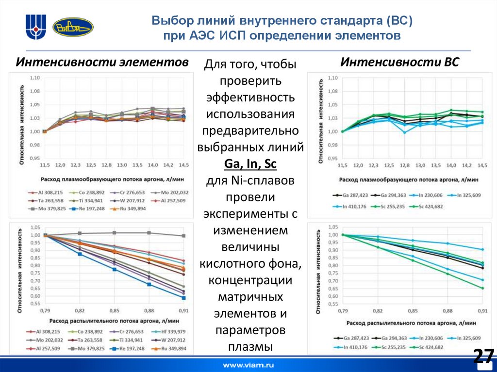 Выбор линий внутреннего стандарта (ВС) при АЭС ИСП определении элементов