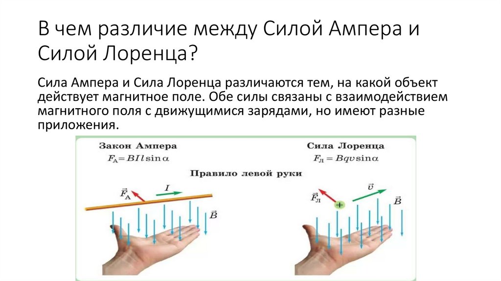 В чем различие между Силой Ампера и Силой Лоренца?