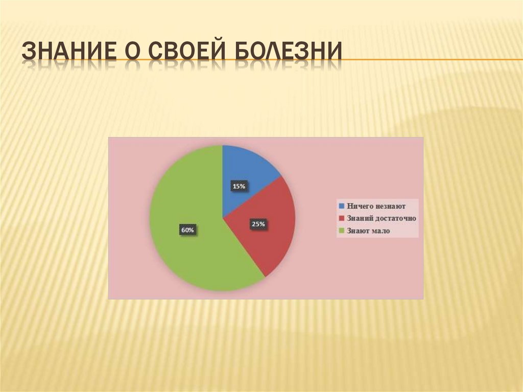 Знание о своей болезни