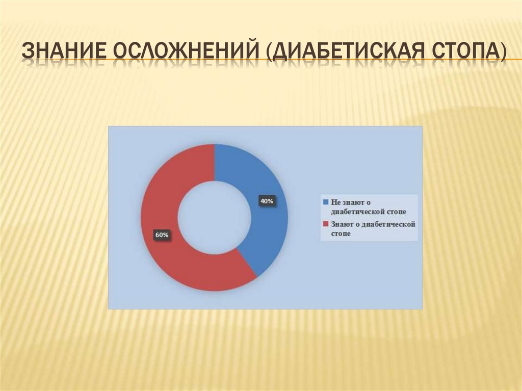 Знание осложнений (диабетиская стопа)