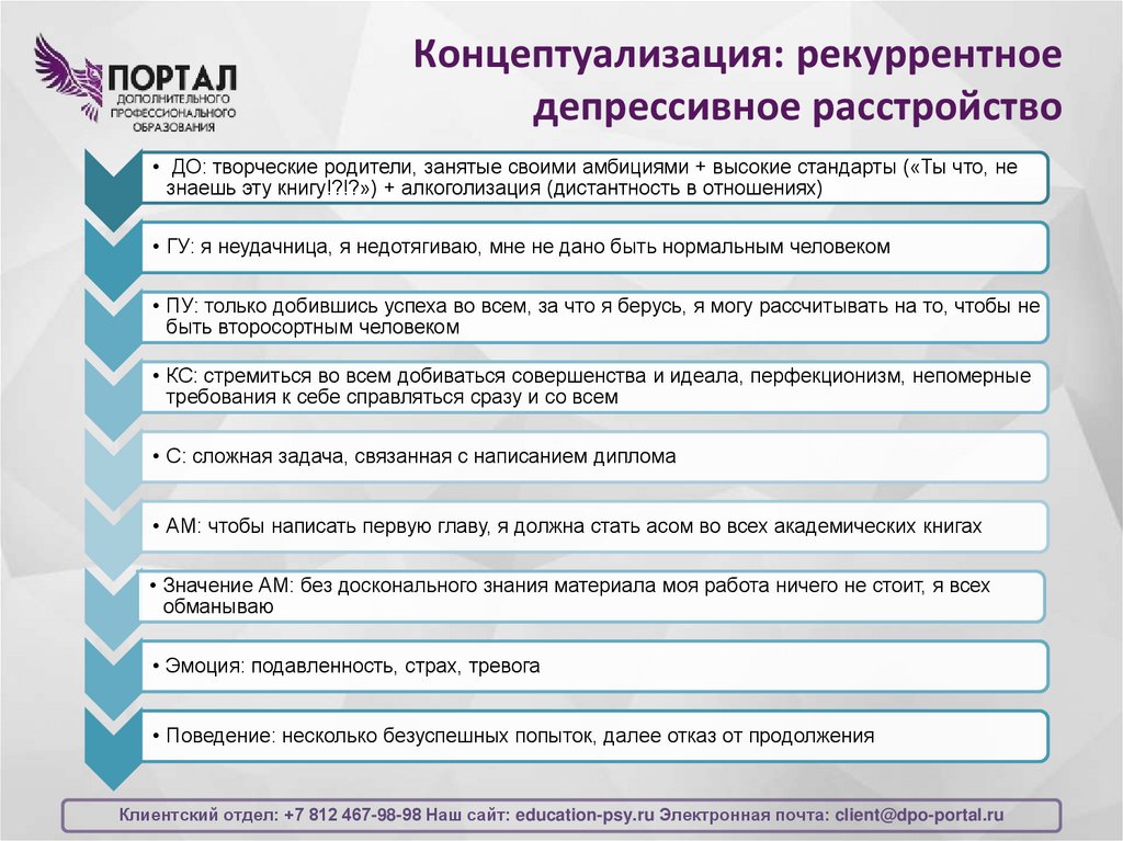 Концептуализация: рекуррентное депрессивное расстройство