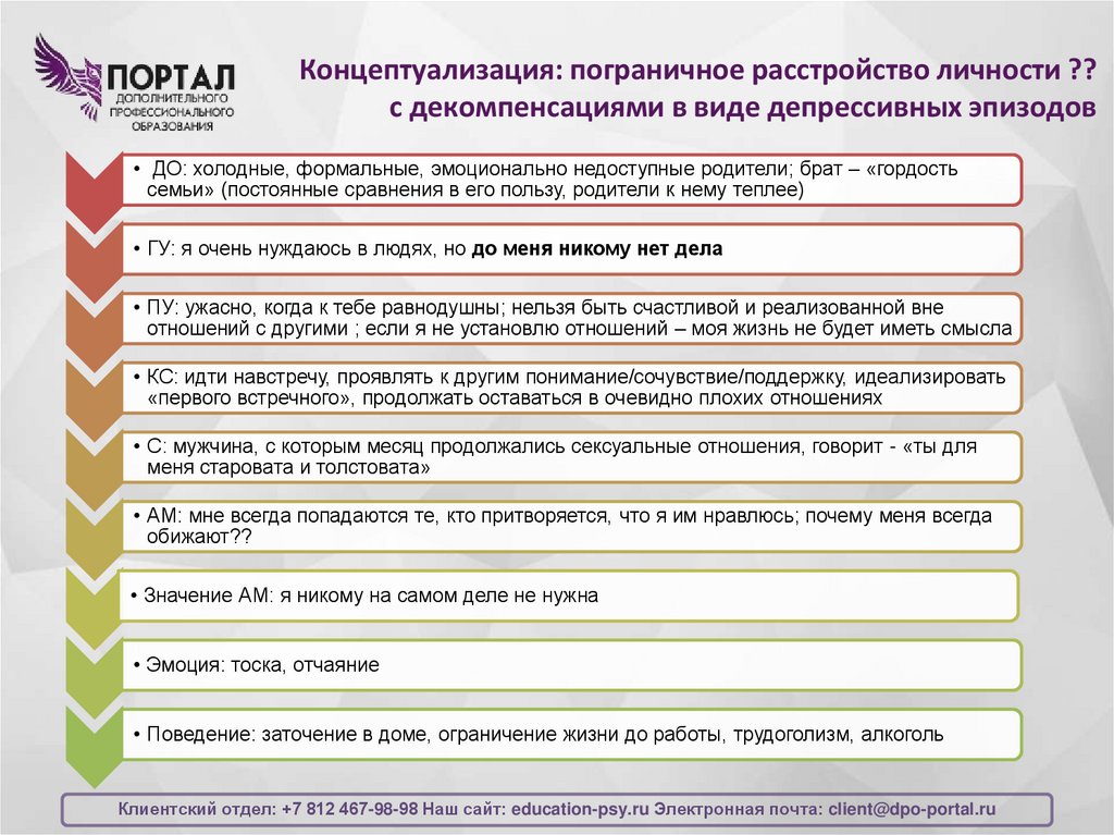 Концептуализация: пограничное расстройство личности ?? с декомпенсациями в виде депрессивных эпизодов