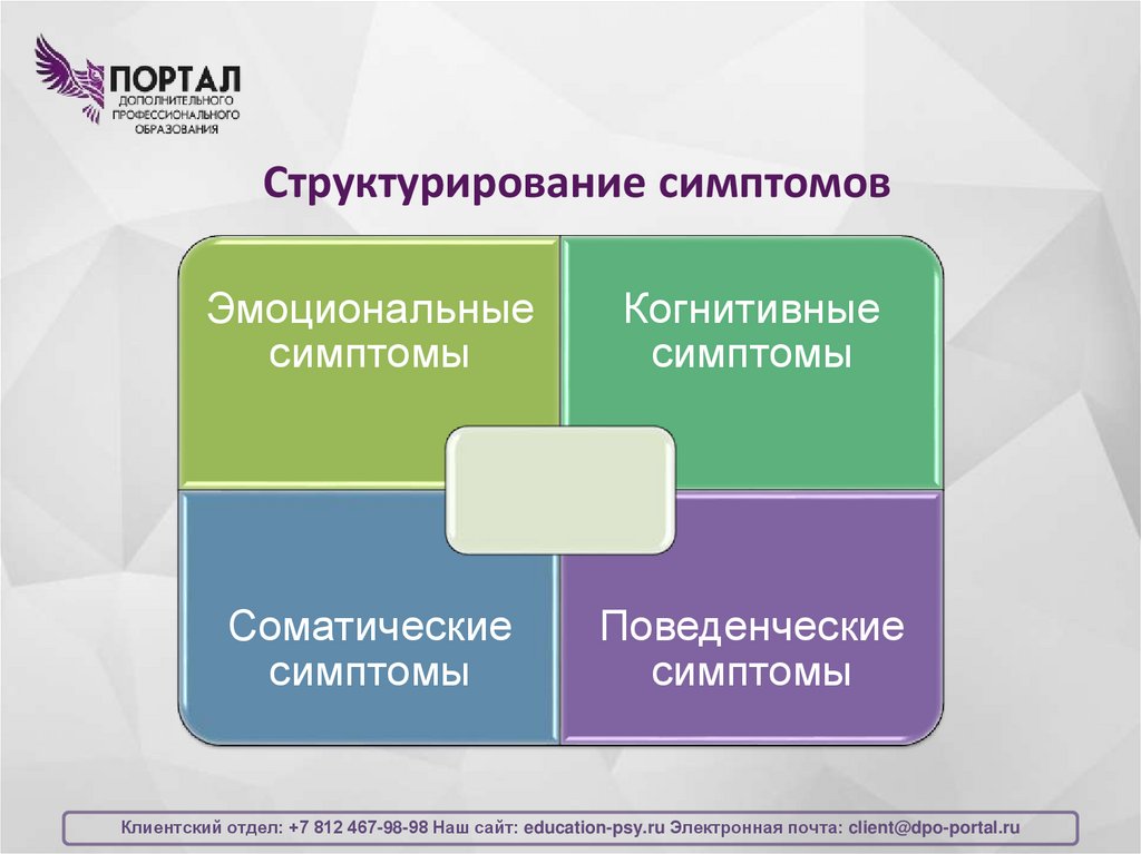 Структурирование симптомов