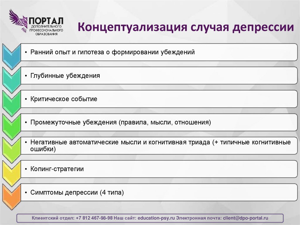 Концептуализация случая депрессии