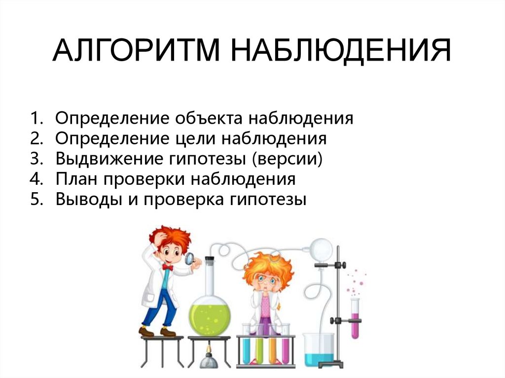 АЛГОРИТМ НАБЛЮДЕНИЯ