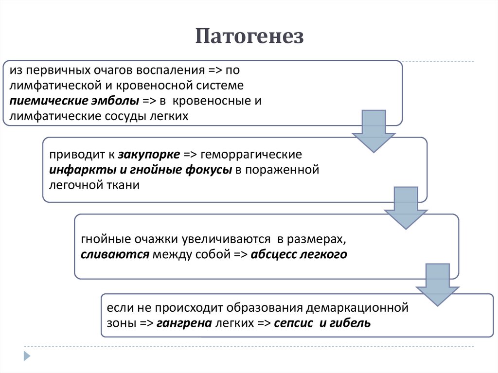 Профилактика