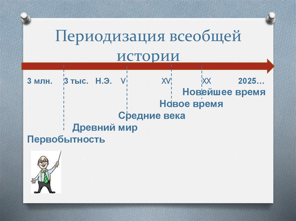Периодизация всеобщей истории