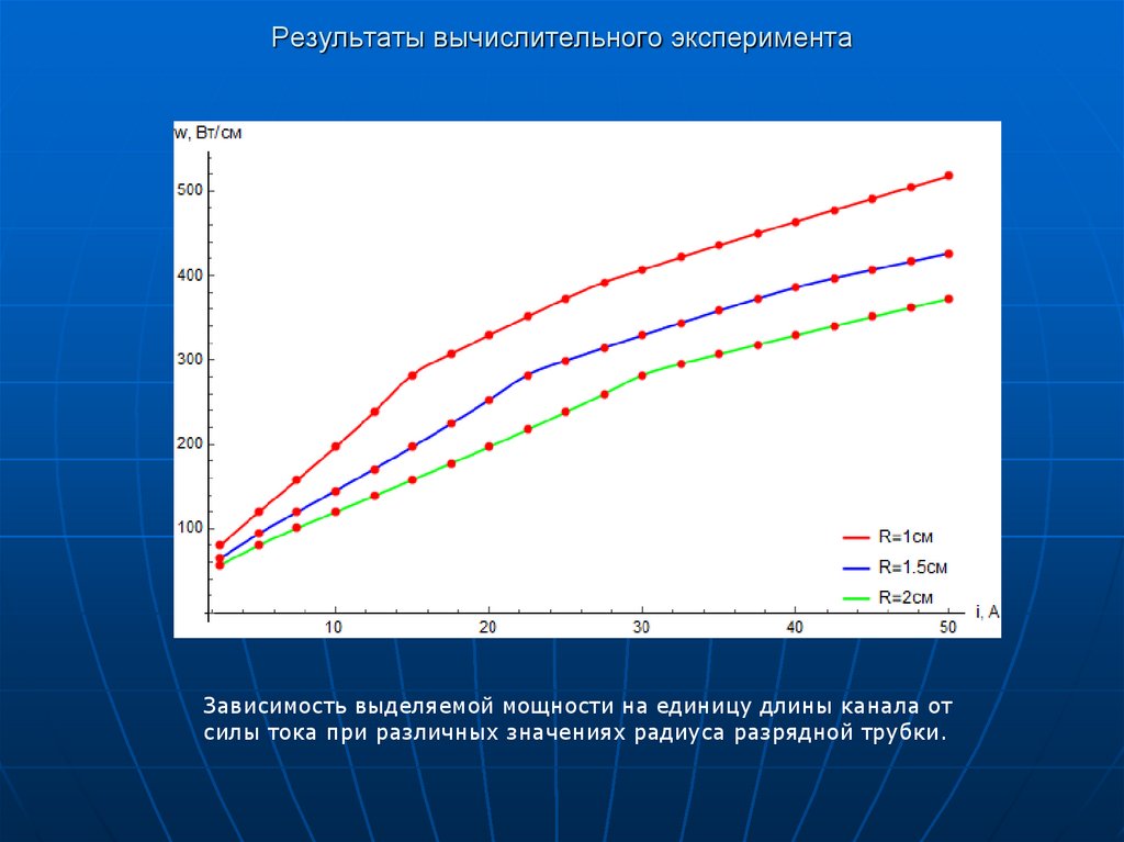 Результаты вычислительного эксперимента