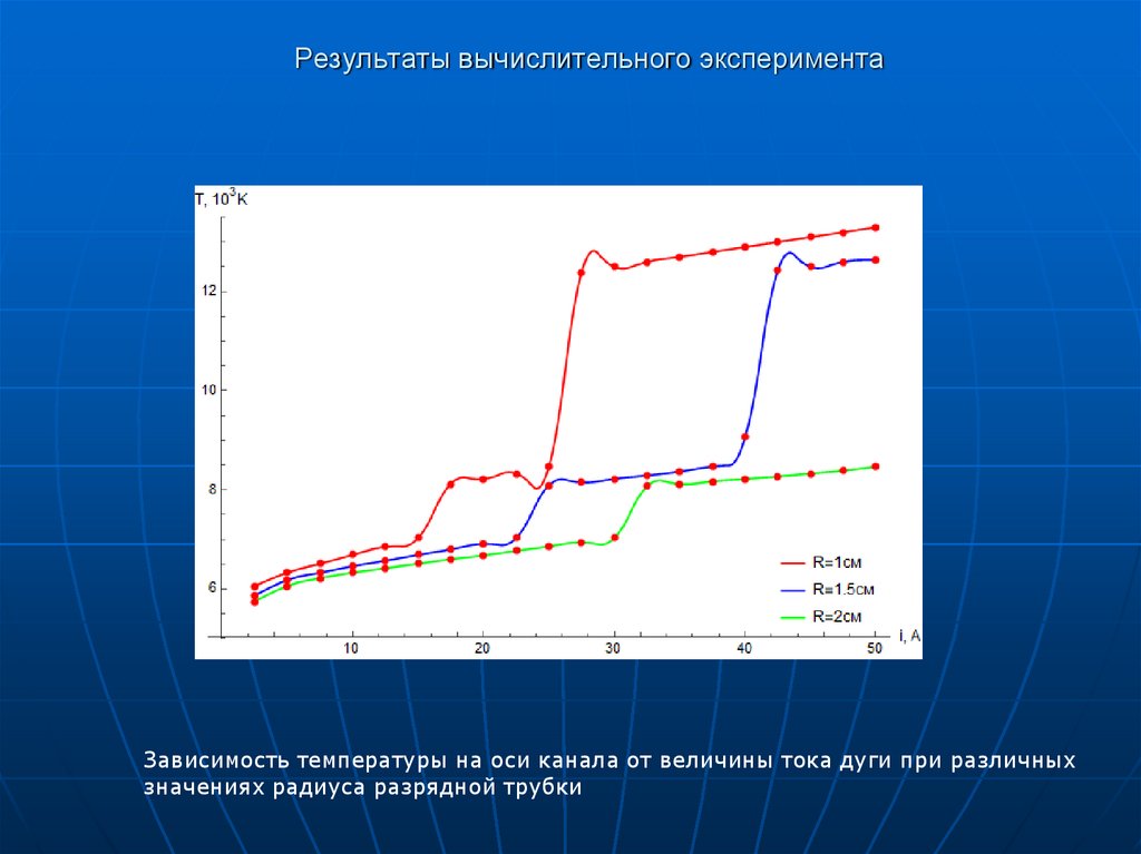 Результаты вычислительного эксперимента