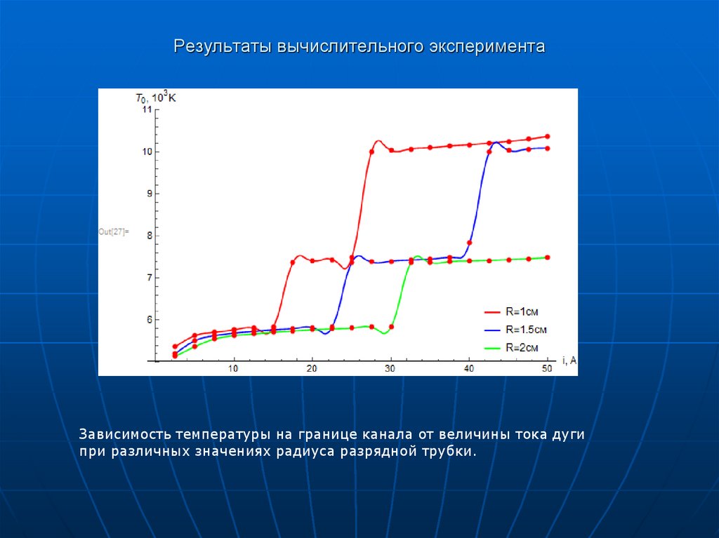 Результаты вычислительного эксперимента