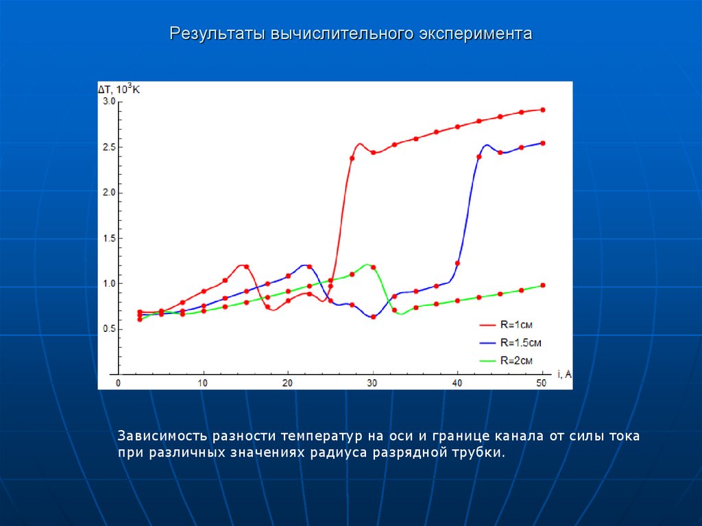 Результаты вычислительного эксперимента