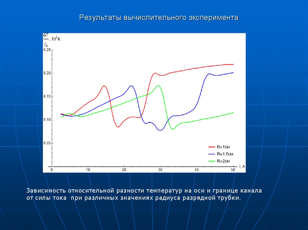 Результаты вычислительного эксперимента