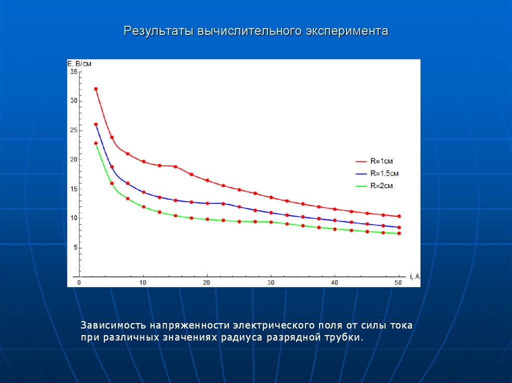 Результаты вычислительного эксперимента