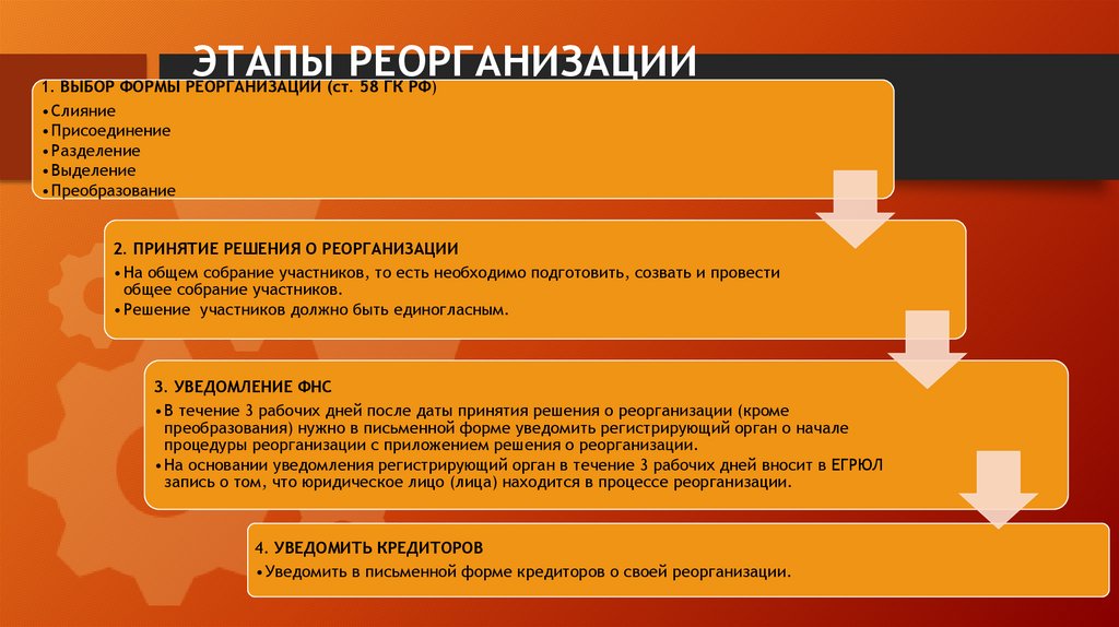 ЭТАПЫ РЕОРГАНИЗАЦИИ