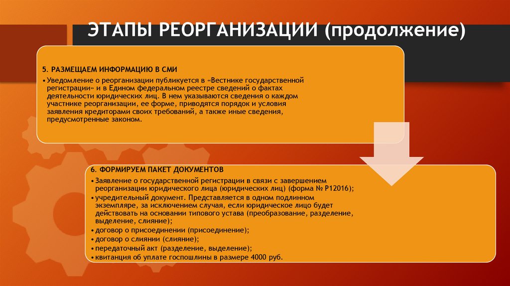ЭТАПЫ РЕОРГАНИЗАЦИИ (продолжение)