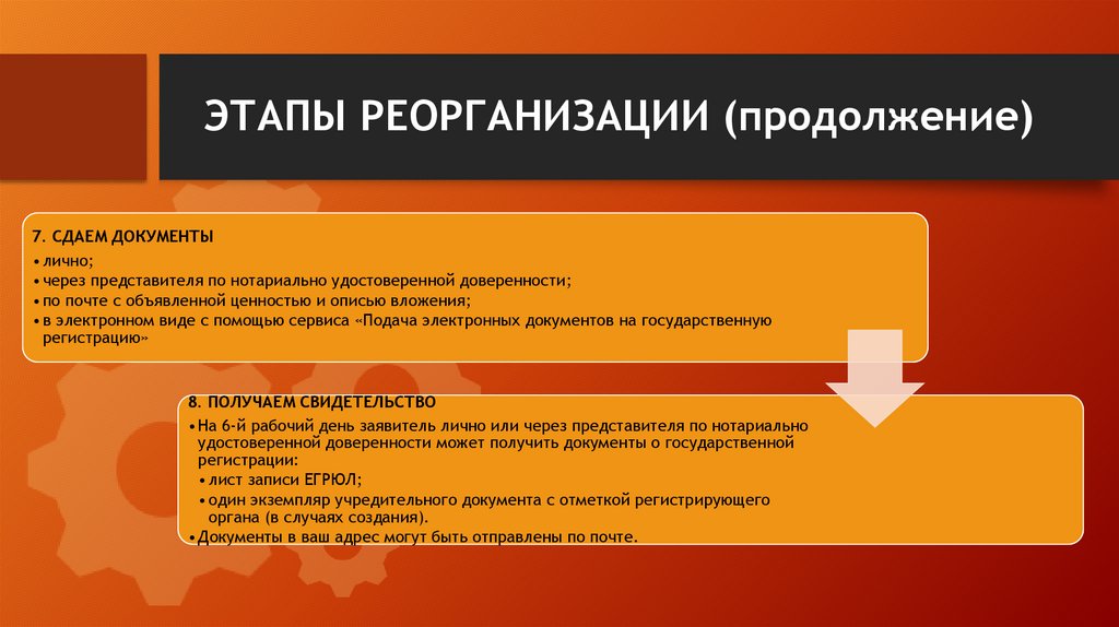 ЭТАПЫ РЕОРГАНИЗАЦИИ (продолжение)