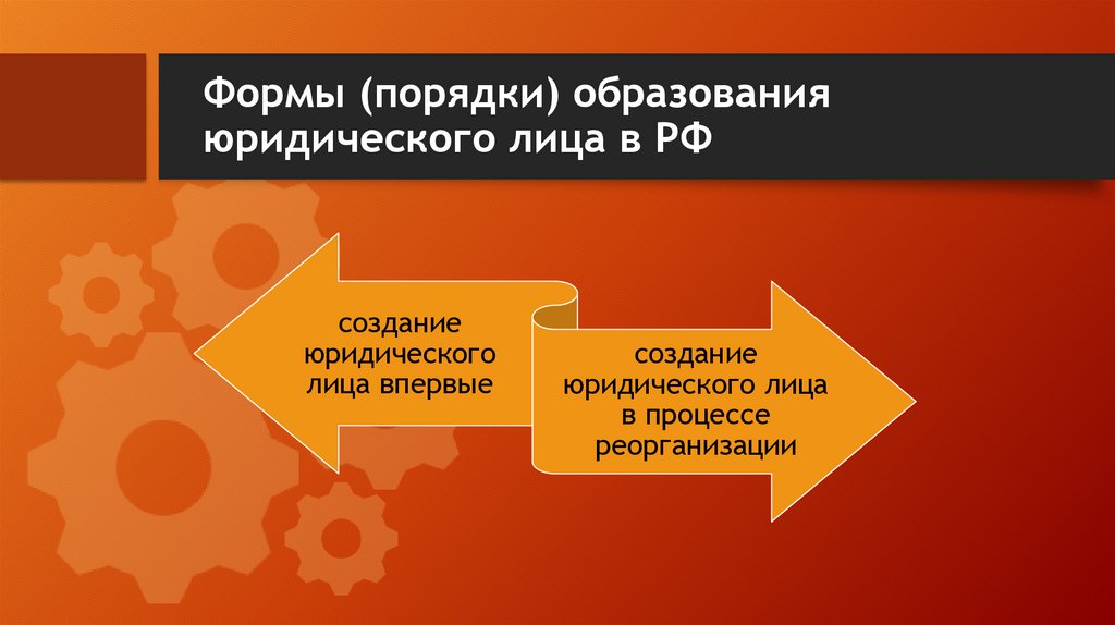 Формы (порядки) образования юридического лица в РФ
