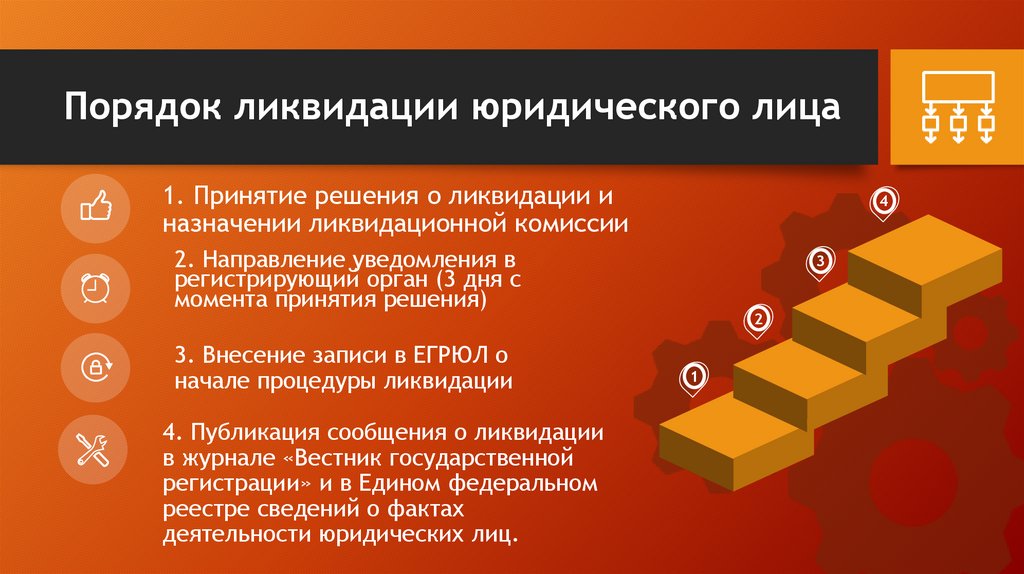 Порядок ликвидации юридического лица