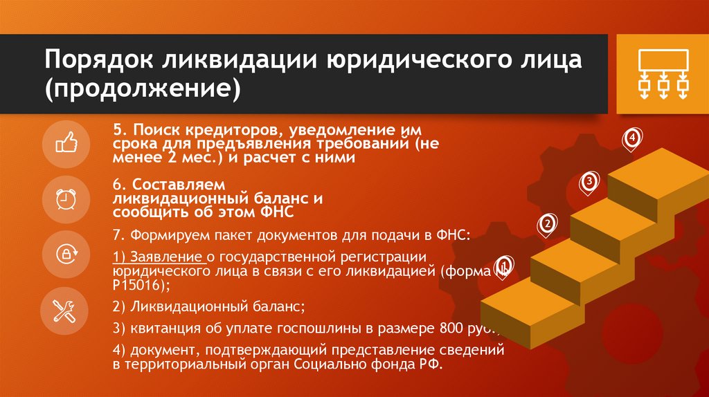 Порядок ликвидации юридического лица (продолжение)