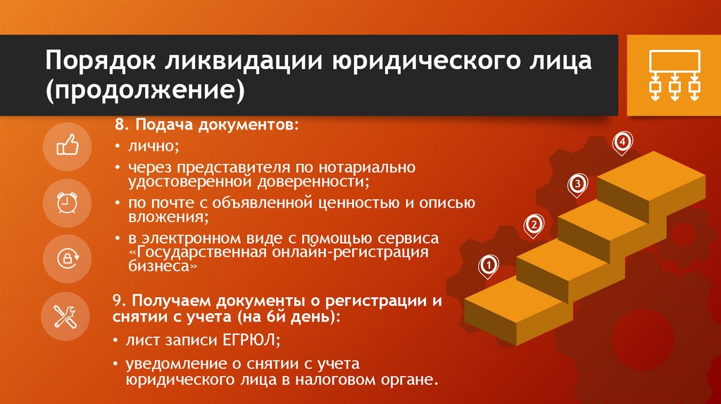 Порядок ликвидации юридического лица (продолжение)