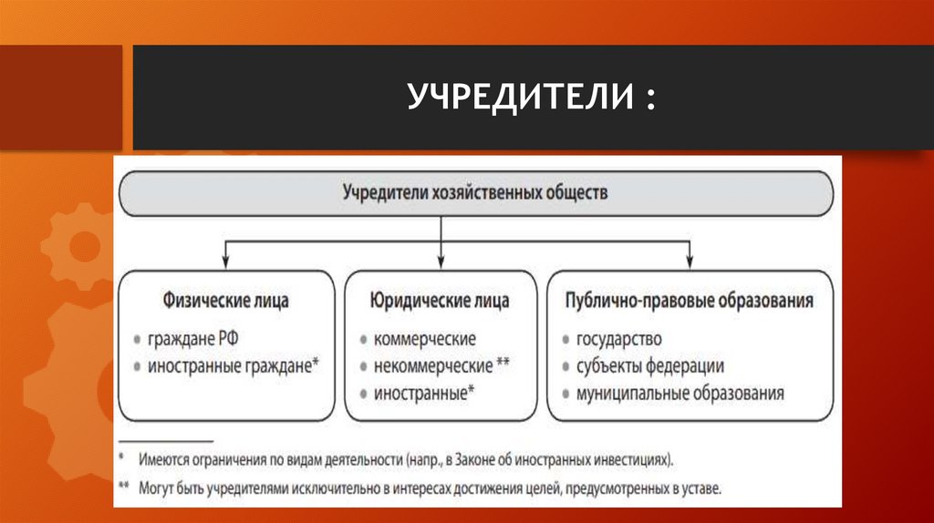 УЧРЕДИТЕЛИ :