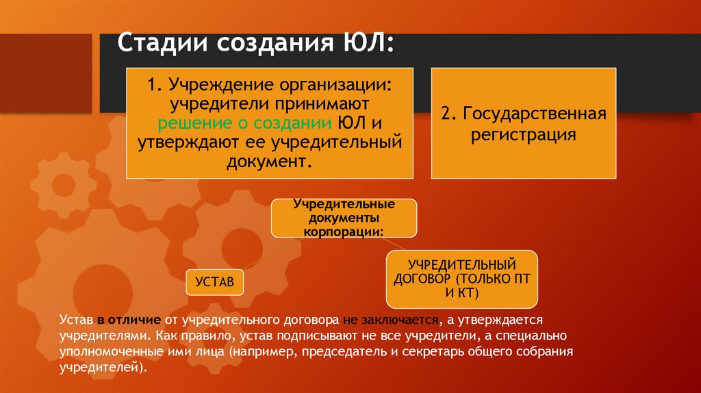 Стадии создания ЮЛ: