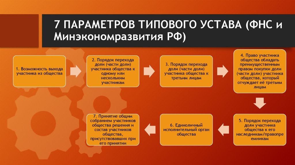 7 ПАРАМЕТРОВ ТИПОВОГО УСТАВА (ФНС и Минэкономразвития РФ)
