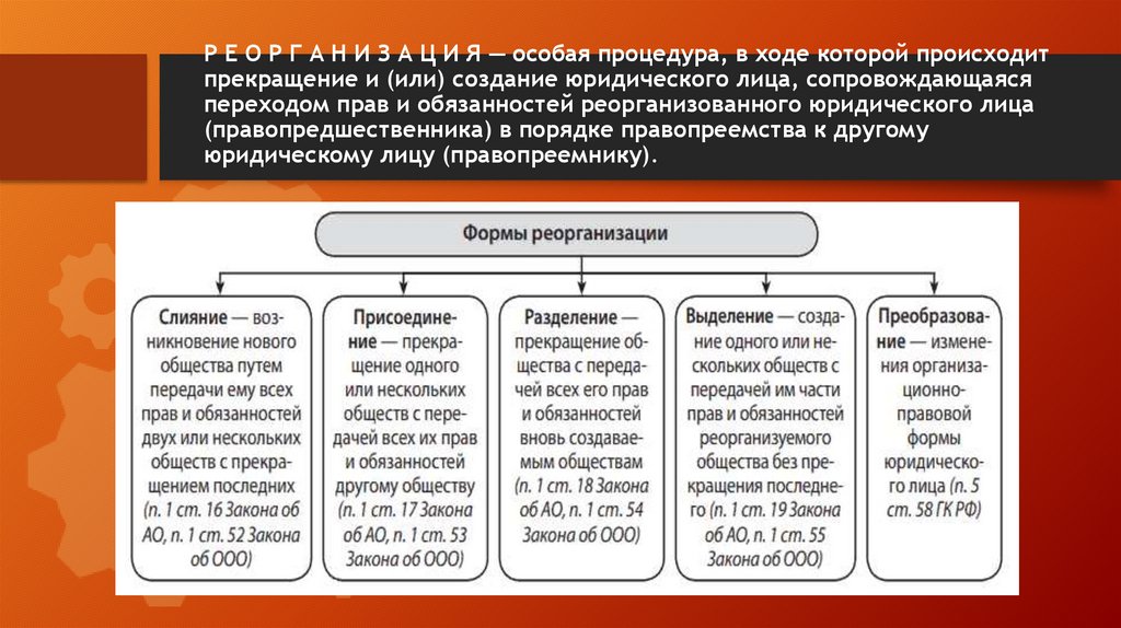 Р Е О Р Г А Н И З А Ц И Я — особая процедура, в ходе которой происходит прекращение и (или) создание юридического лица,