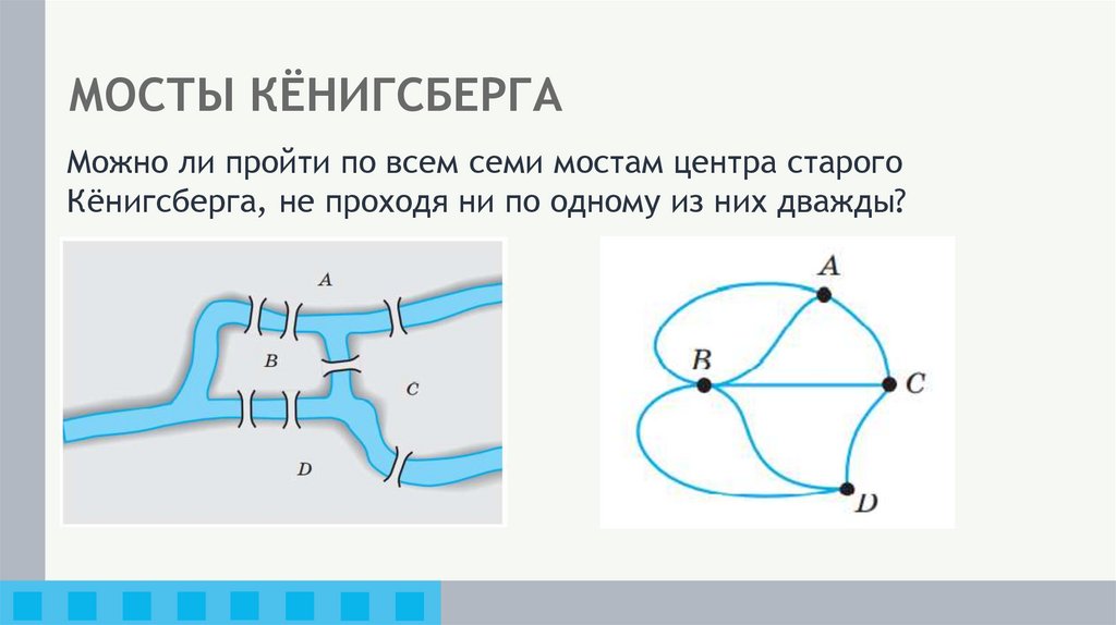 МОСТЫ КЁНИГСБЕРГА