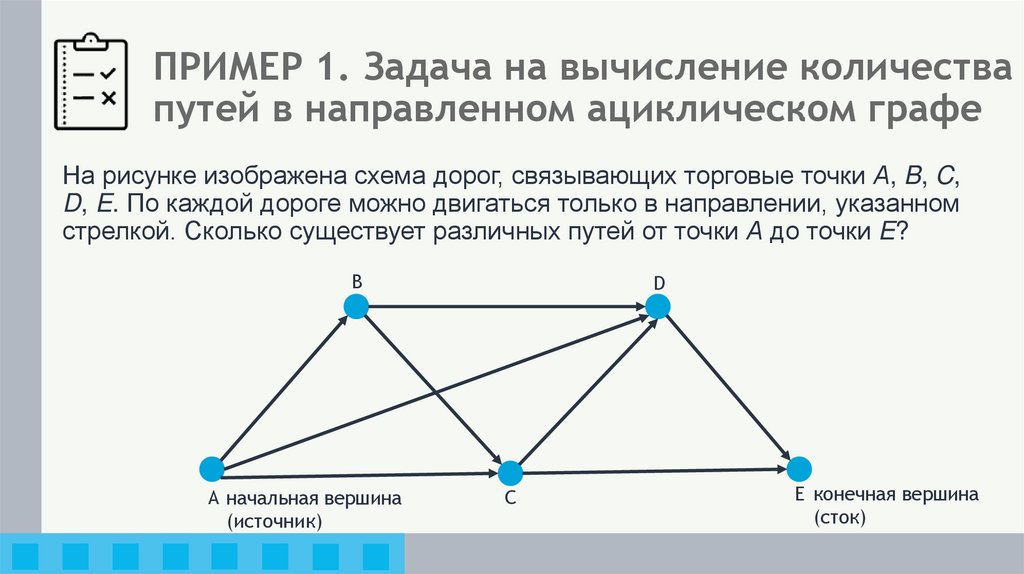 ПРИМЕР 1. Задача на вычисление количества путей в направленном ациклическом графе