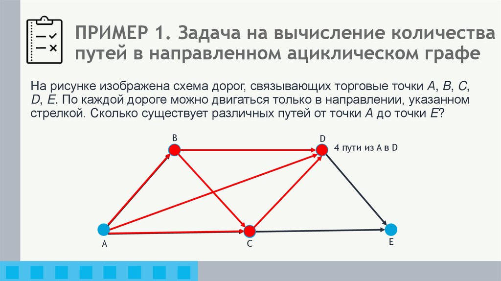 ПРИМЕР 1. Задача на вычисление количества путей в направленном ациклическом графе