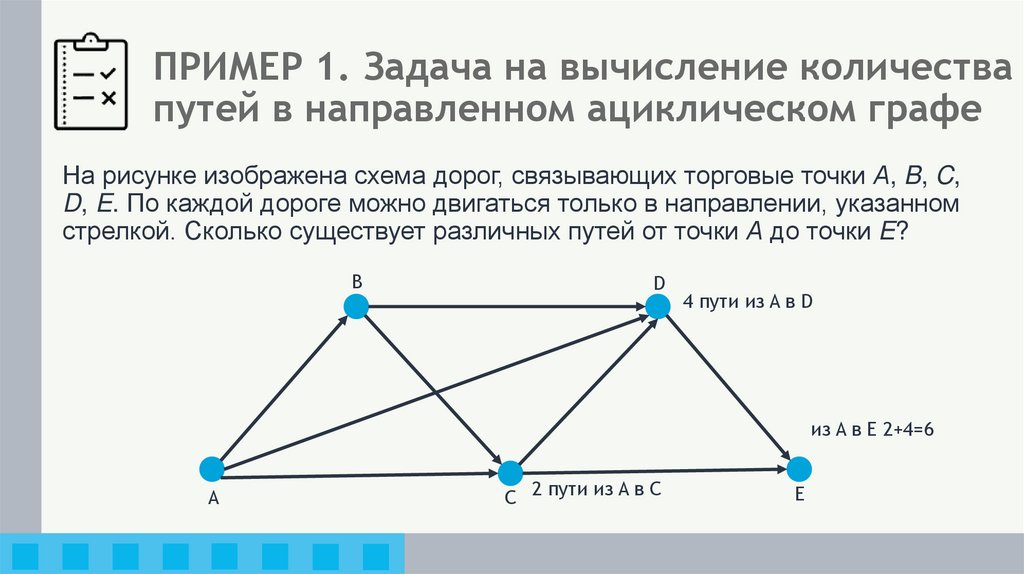 ПРИМЕР 1. Задача на вычисление количества путей в направленном ациклическом графе