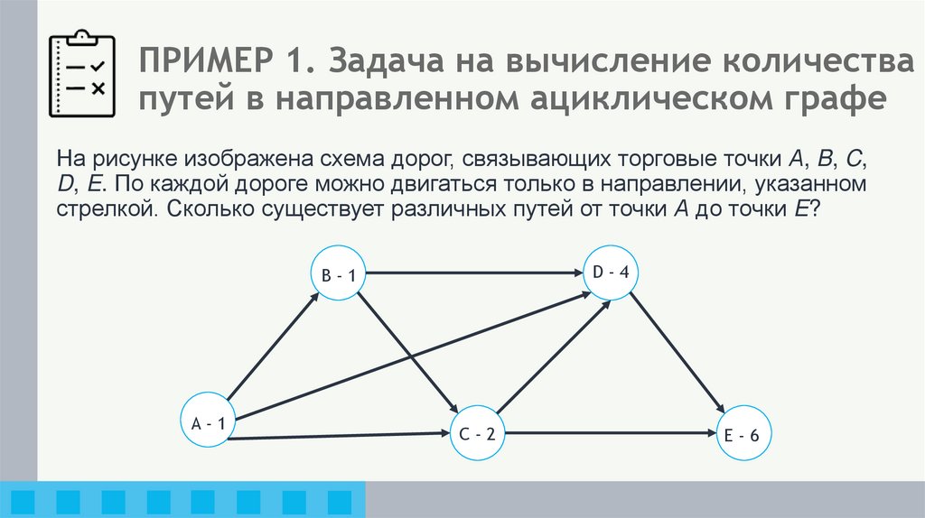 ПРИМЕР 1. Задача на вычисление количества путей в направленном ациклическом графе
