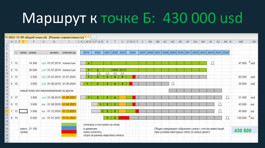 Маршрут к точке Б: 430 000 usd