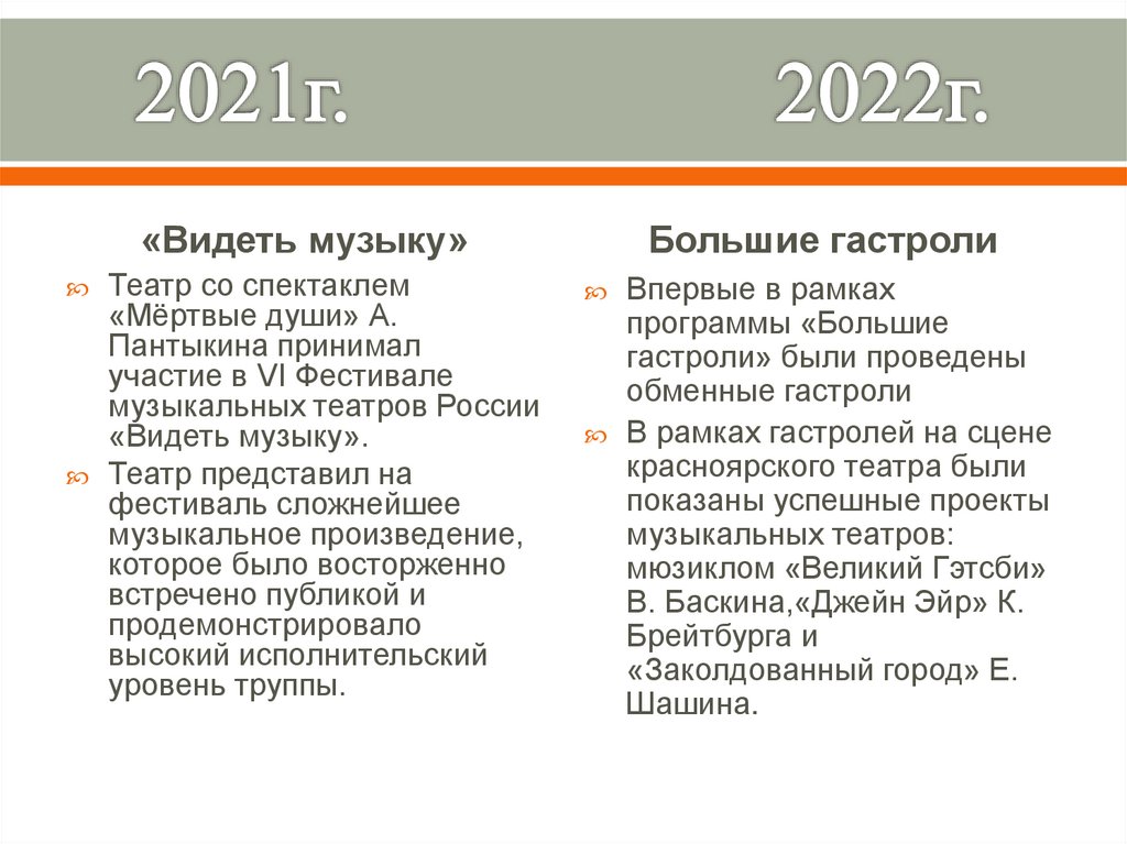 2021г. 2022г.