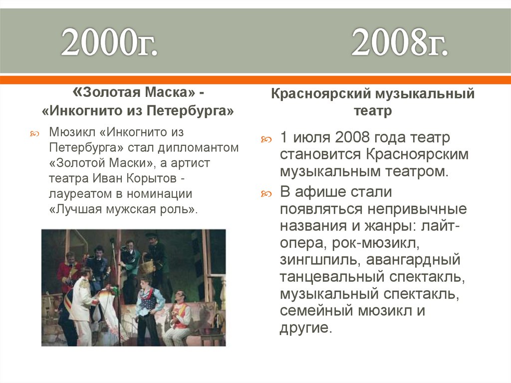 2000г. 2008г.