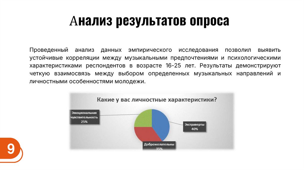 Анализ результатов опроса