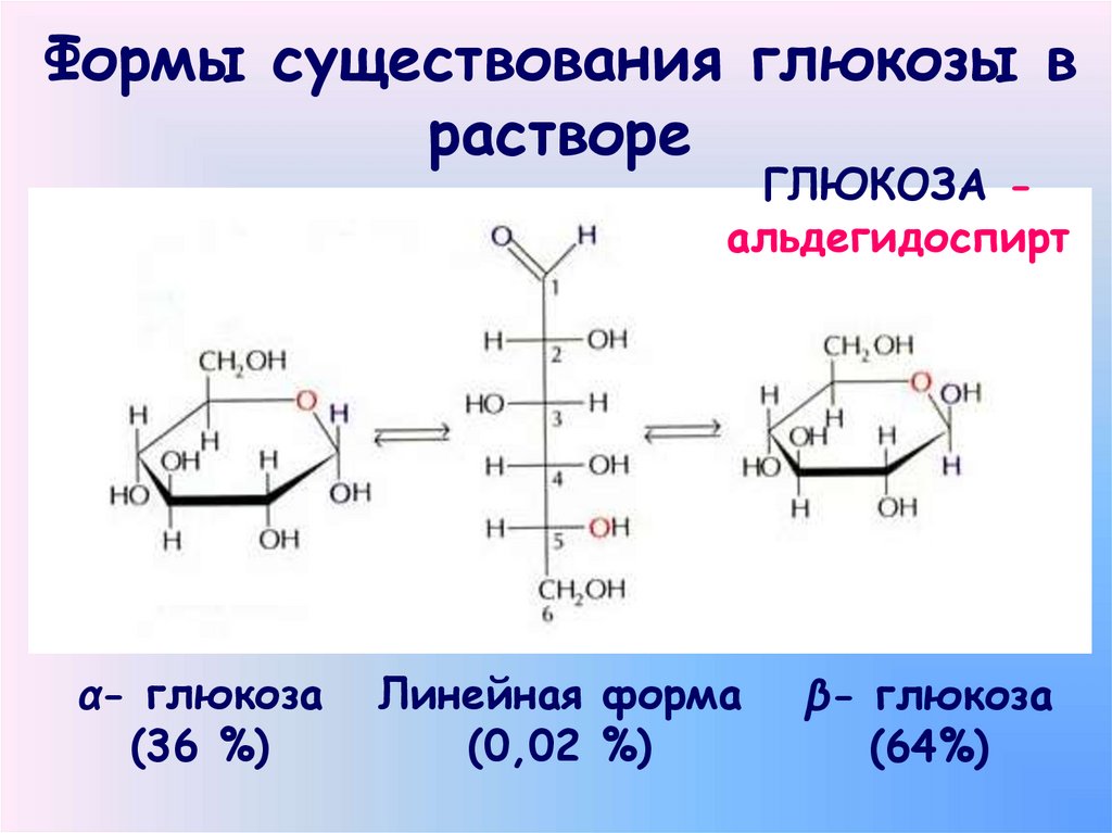 Формы существования глюкозы в растворе