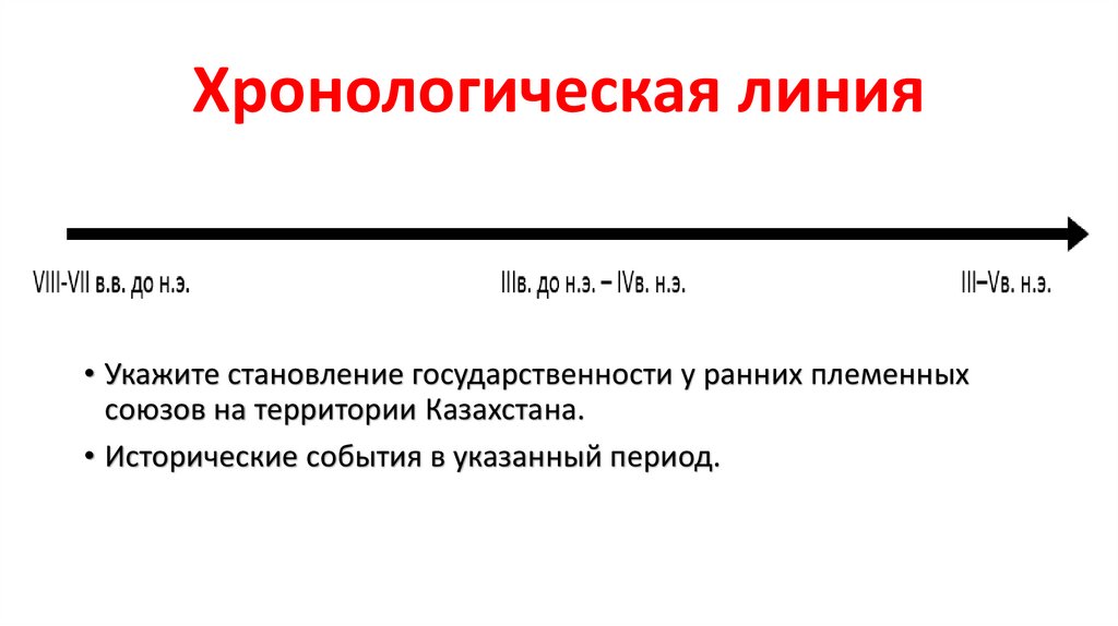 Хронологическая линия