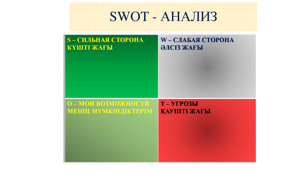 SWOT - АНАЛИЗ