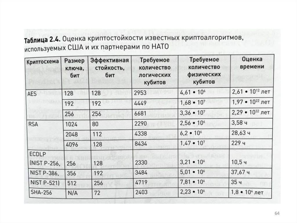 Выполненин алгоритма дискретного логарифмирования
