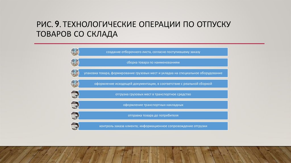 Рис. 9. Технологические операции по отпуску товаров со склада