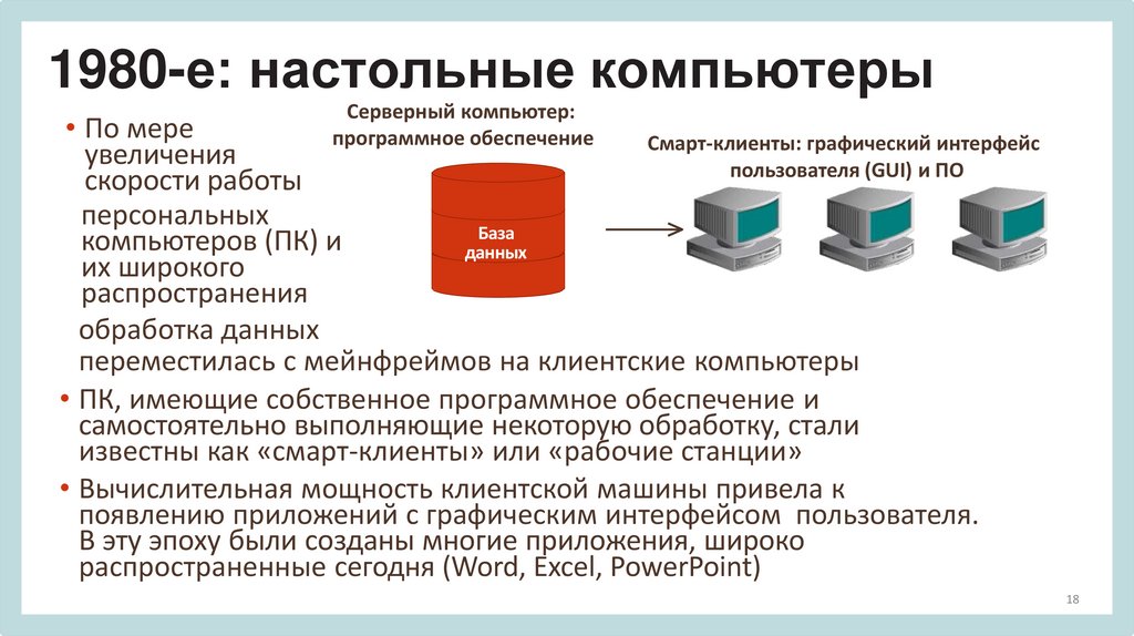1980-е: настольные компьютеры