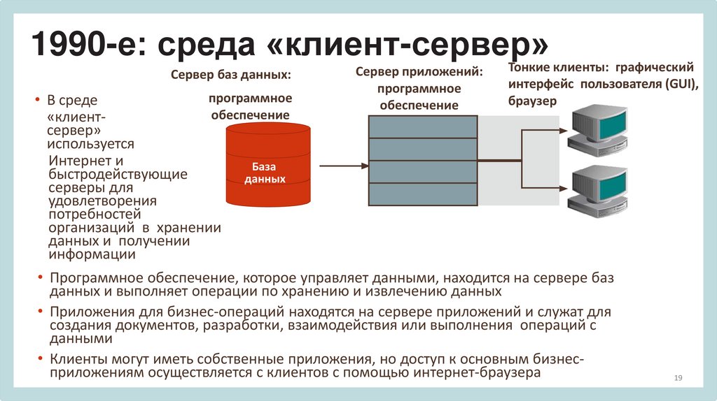 1990-е: среда «клиент-сервер»