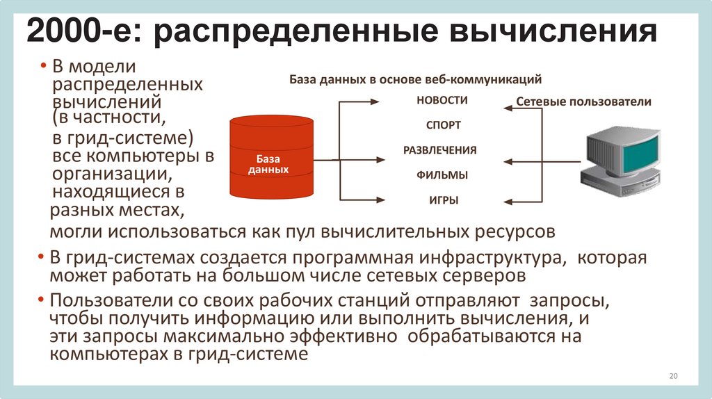 2000-е: распределенные вычисления