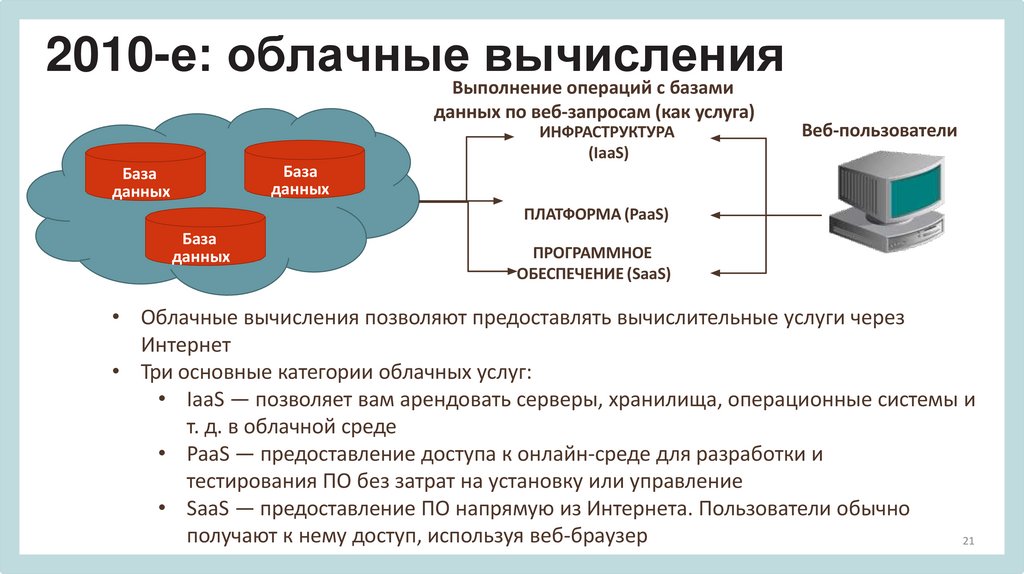 2010-е: облачные вычисления